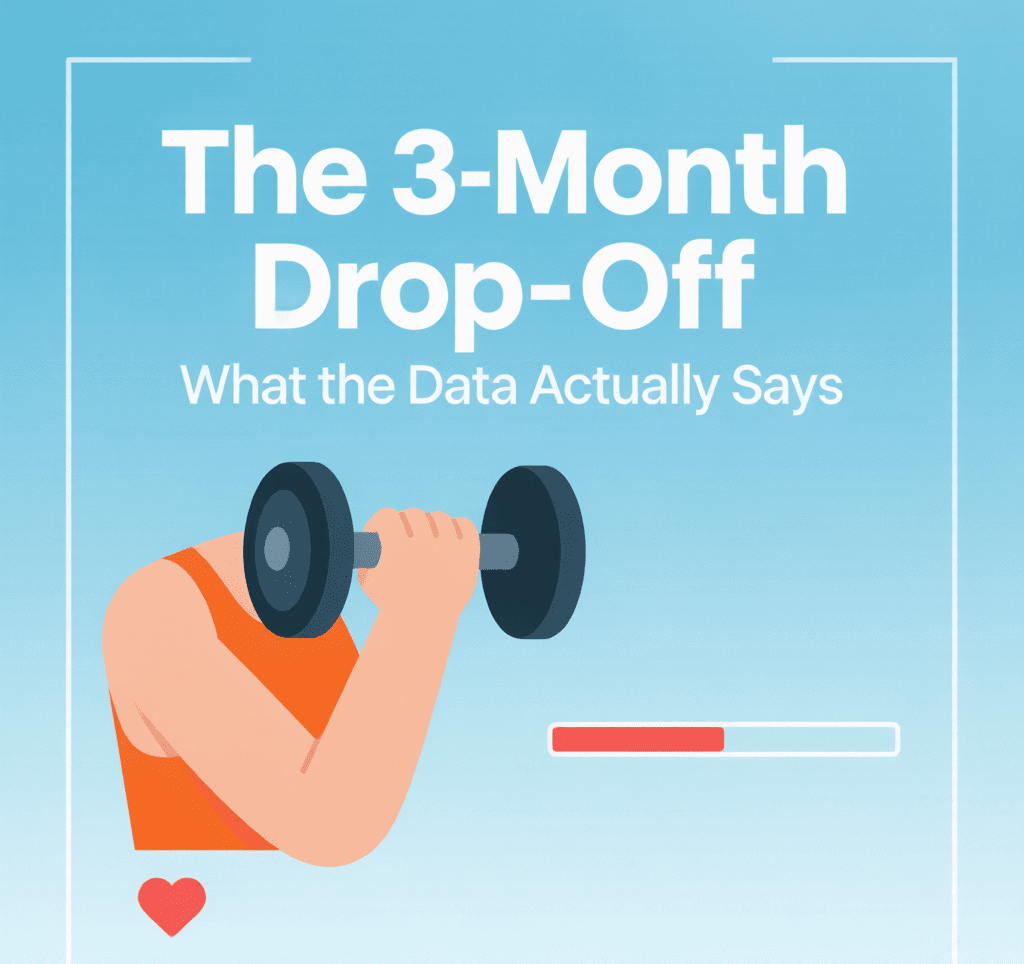 The 3-Month Drop-Off: What the Data Actually Says